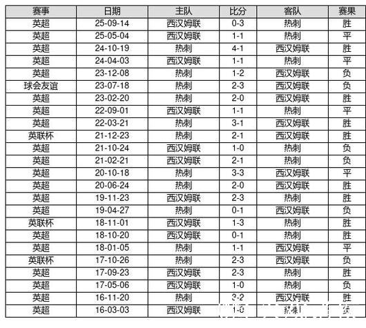 中国足球彩票26011期胜负游戏14场对战历史