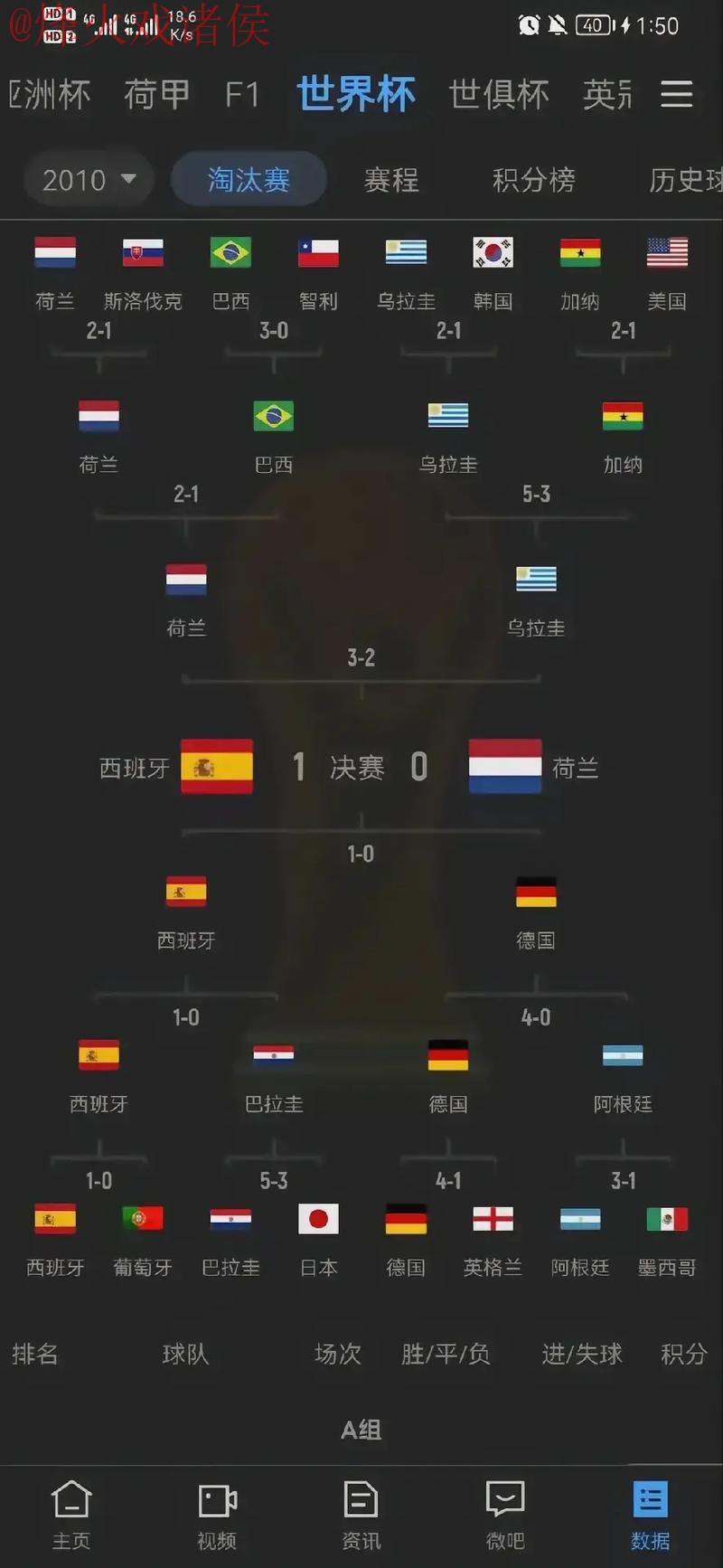 世界杯比分免费热门