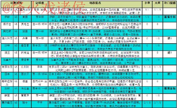 世界杯竞猜分析 世界杯竞猜分析